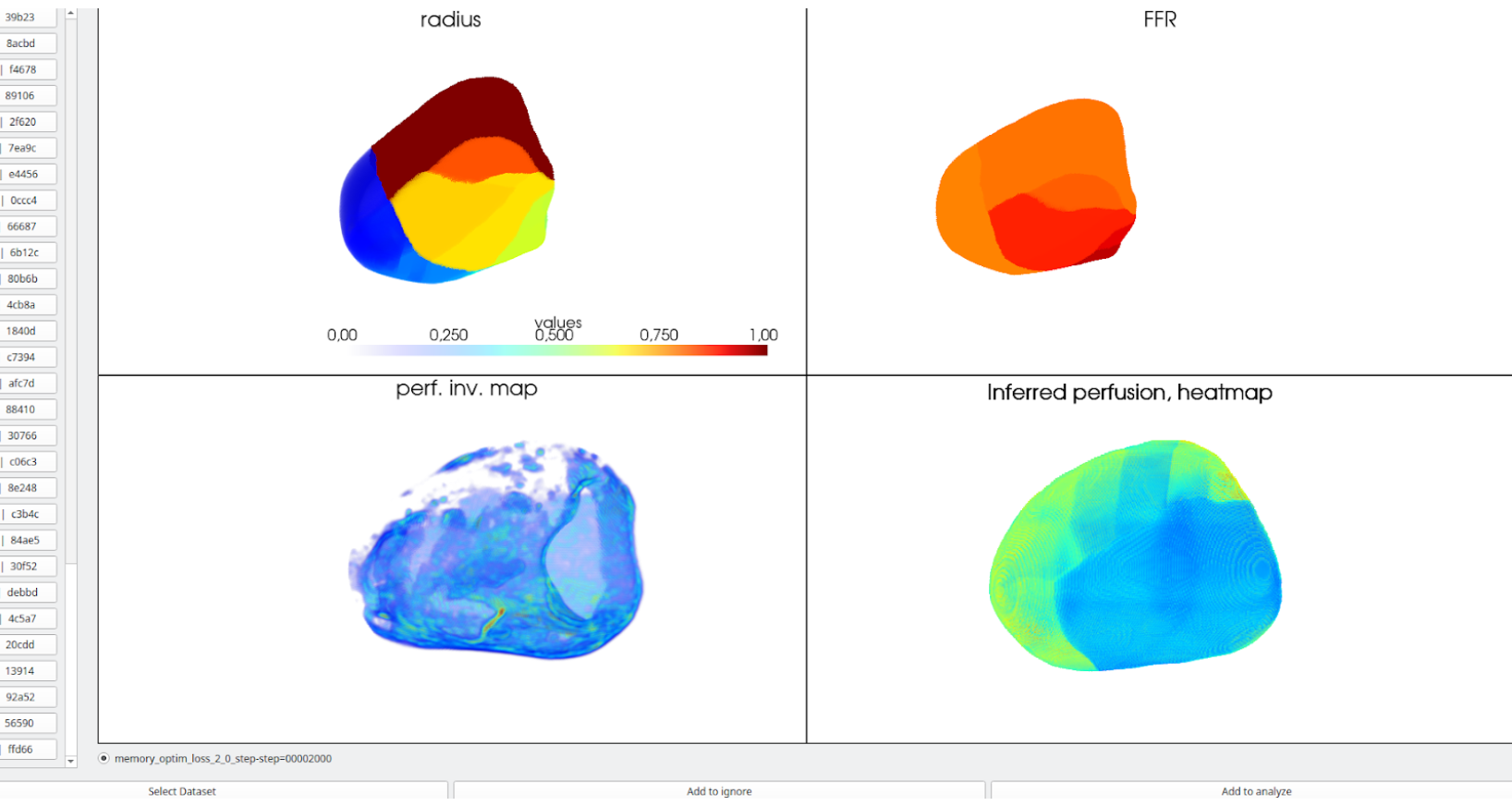 Inference output analysis